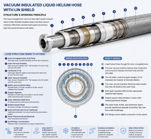 Liquid Helium vi hose with LIN shield (3)