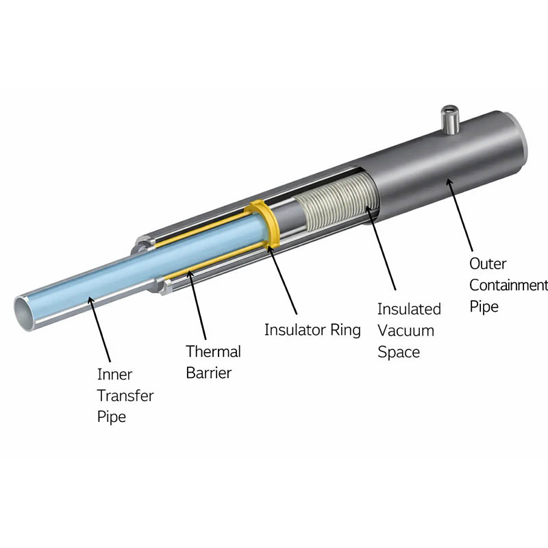 Vacuum Insulated Pipe s